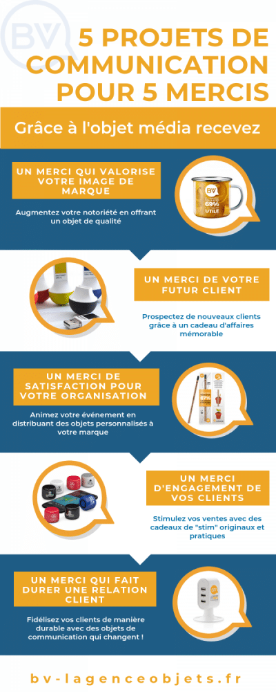 Comment créer des produits personnalisés ? - Le blog d'Initiatives