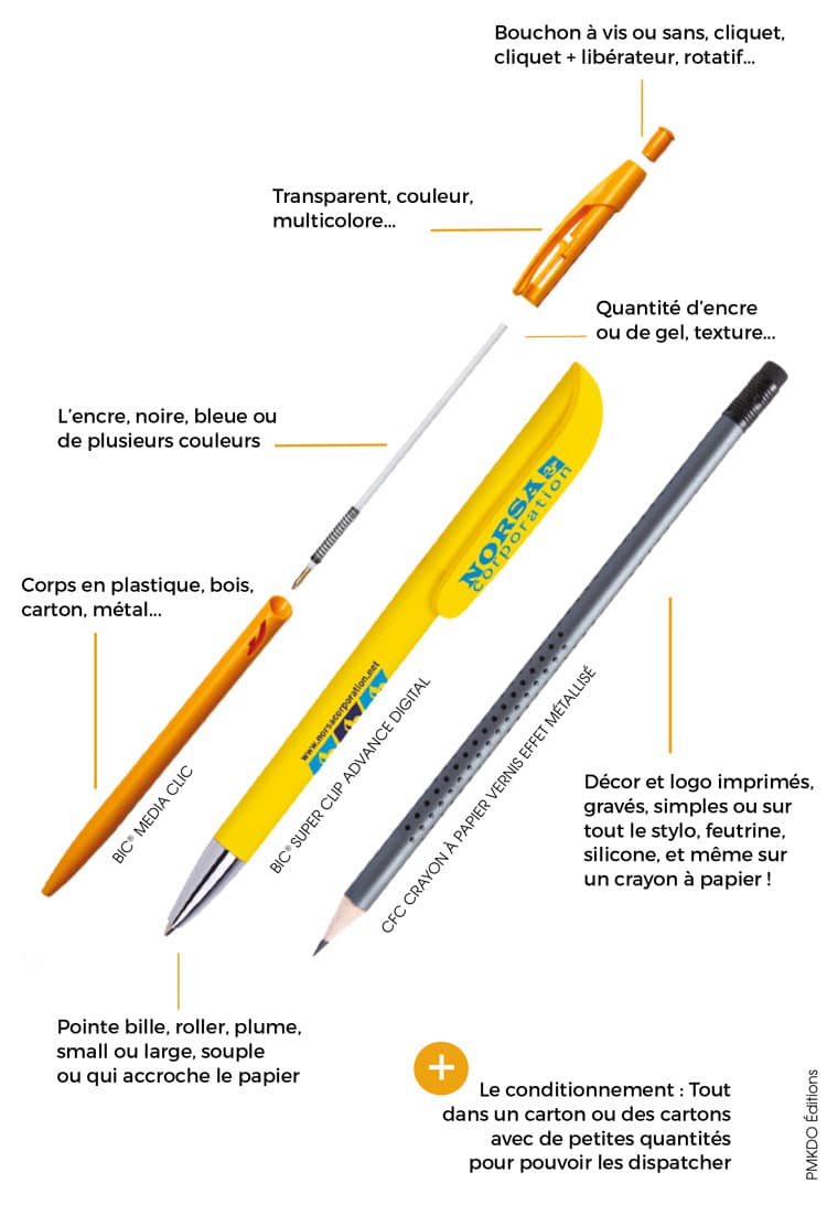 Comment les stylos sont-ils fabriqués ?