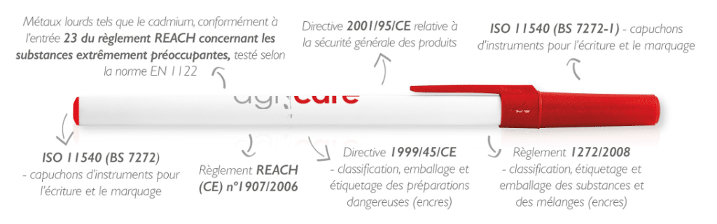 Sécurité des stylos BIC