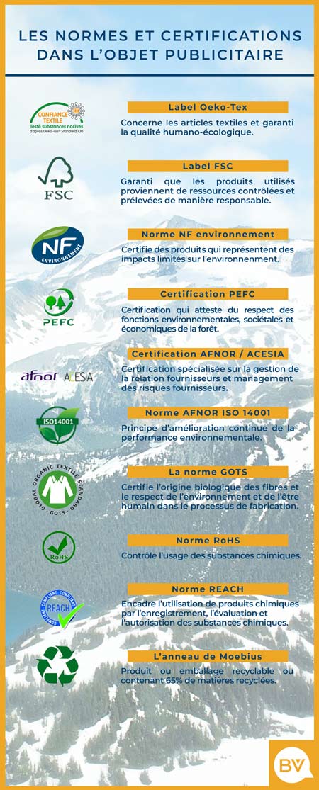 Normes et certifications dans l'objet pub