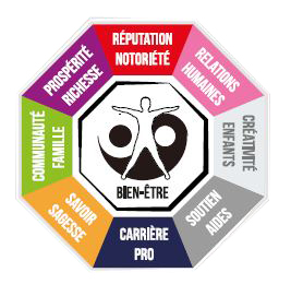 bagua bague feng shui