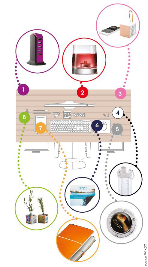 bureau feng shui