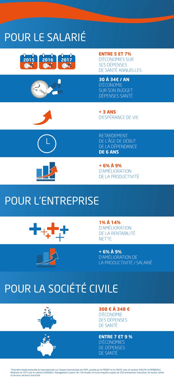 Infographie sur les bienfaits du sport en entreprise